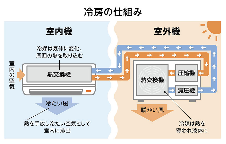暖房の風向きは下向きが正解？電気代を抑えるプロのエアコン設定術