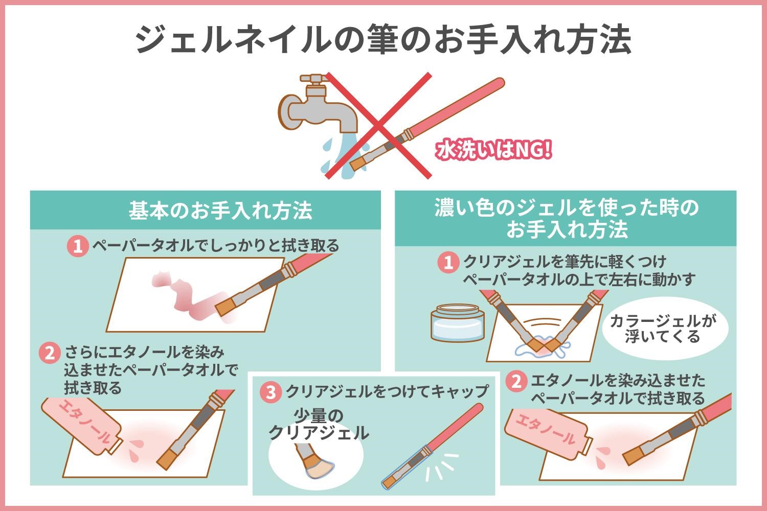 ジェルネイル筆の正しい洗い方｜水洗いNgの理由と固まった毛先の復活術