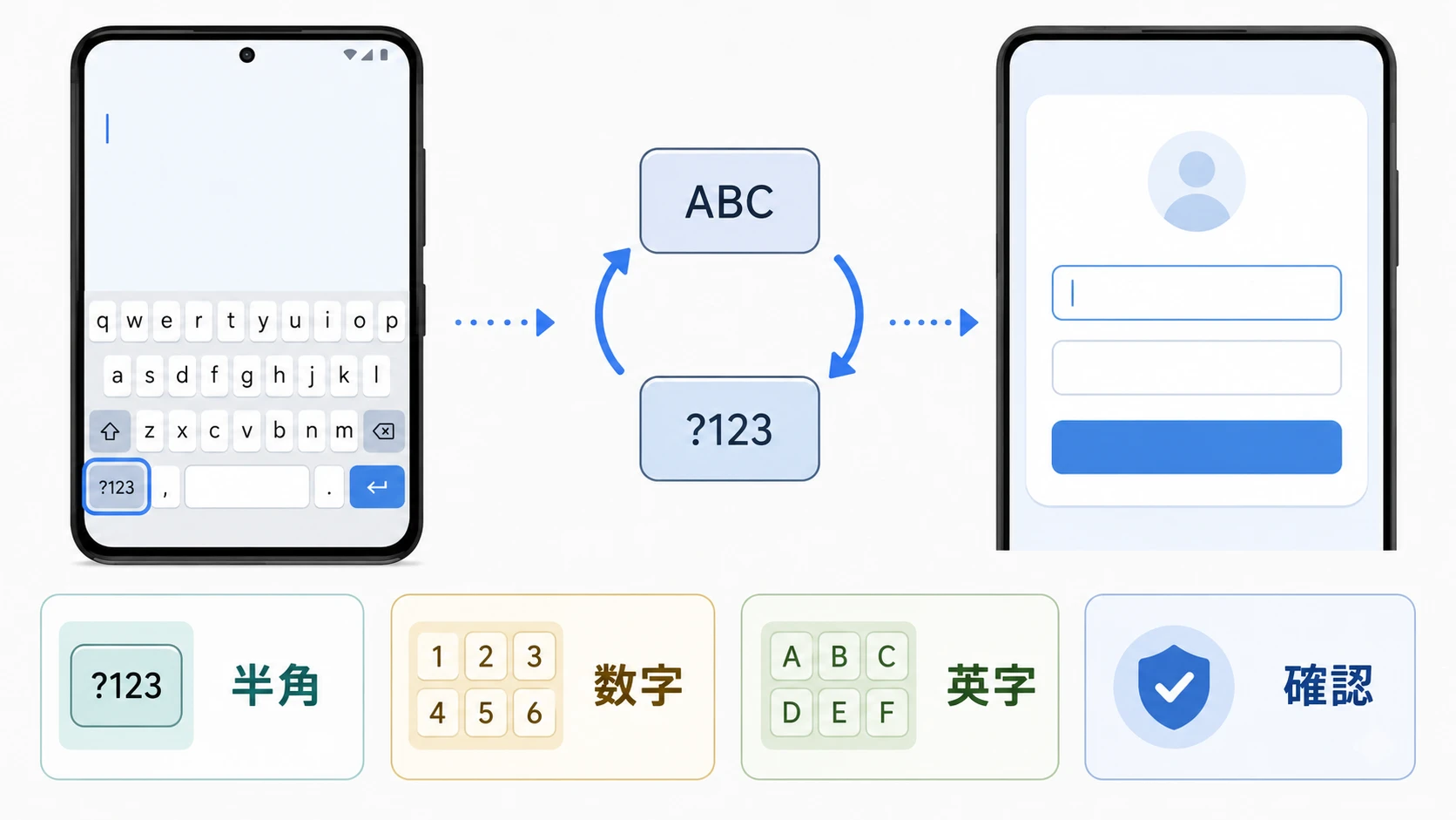 Androidの半角英数字とは？全角との違いと切り替え方を徹底解説