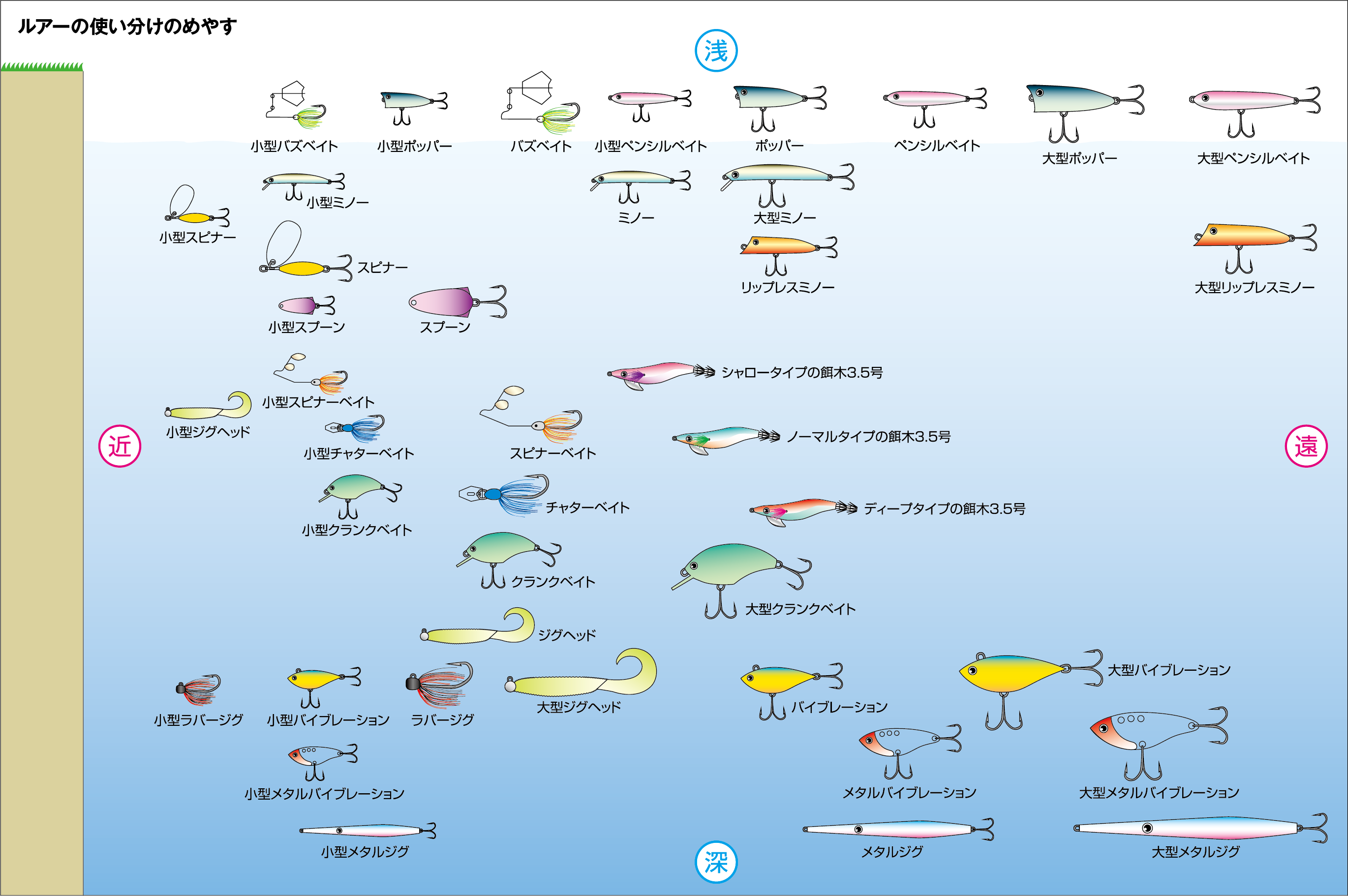 夜のルアー釣りで釣果が激変！2026年最新の爆釣仕掛けと攻略術