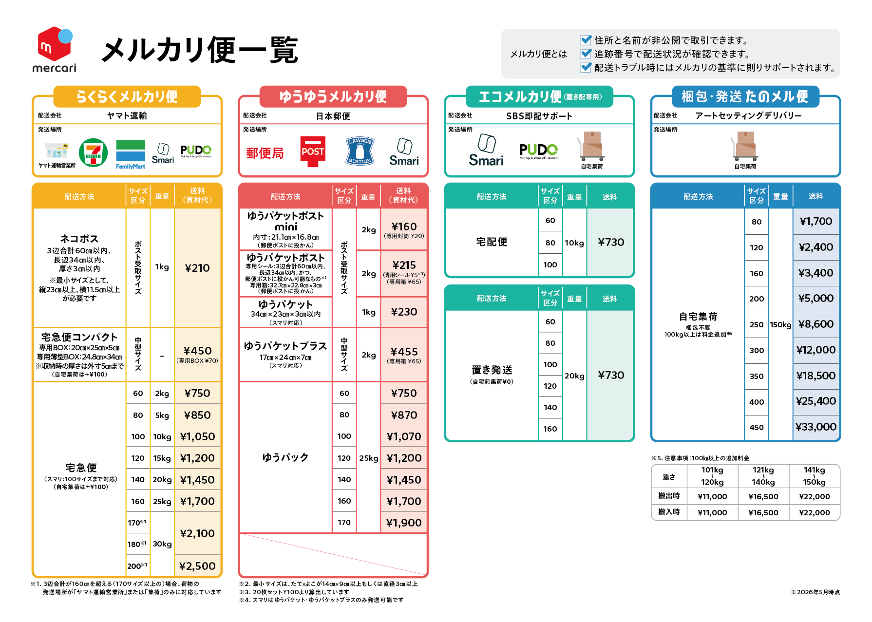 らくらくメルカリ便とは？送料・発送方法・ゆうゆうとの違いを完全解説