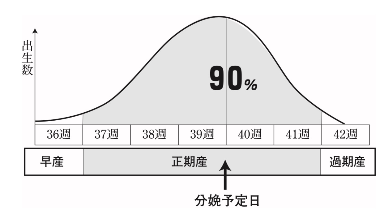 正期産はいつから？臨月との違いと出産兆候・陣痛前の注意点を徹底解説