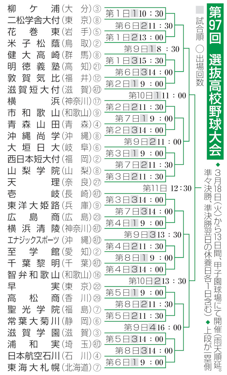 2026選抜高校野球の日程速報！抽選会・決勝から雨天ルールまで網羅