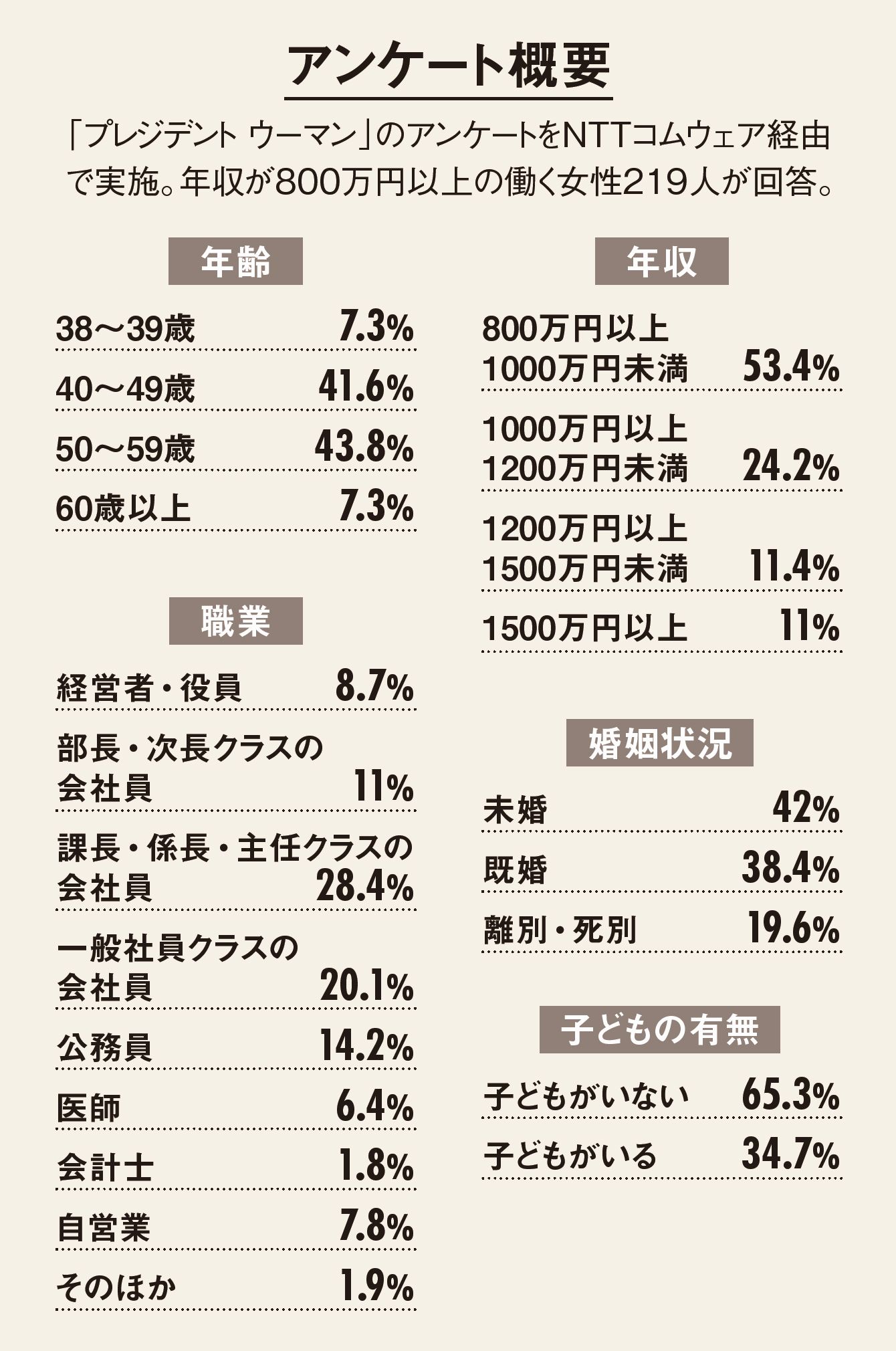 年収800万円の手取りと生活の現実｜勝ち組なのにきつい真相と2026年の実態