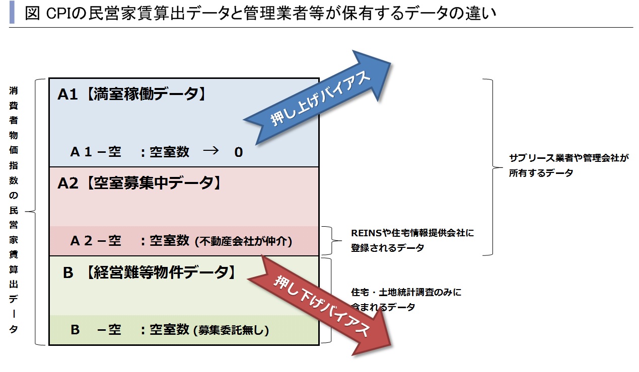 民営の賃貸住宅とは？公営・Urとの違いや審査基準を2026年最新解説