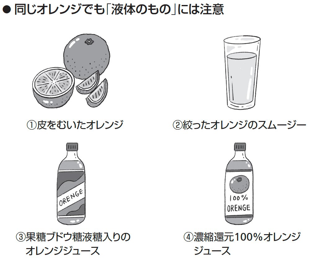 果糖ぶどう糖液糖は本当に危険？血糖値スパイクと肝障害の衝撃