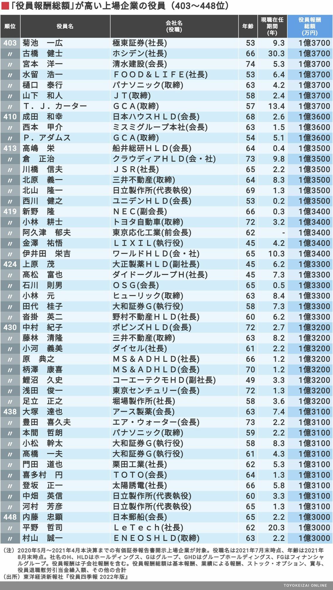 年収1億円を超える職業の実態！最新給与データと勝ち組の共通点