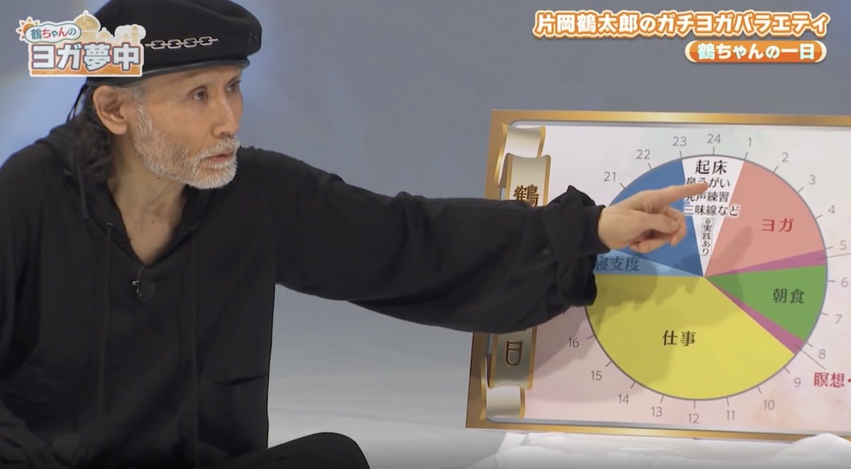 片岡鶴太郎の超人的スケジュール解剖！深夜23時起床の現在と出演情報