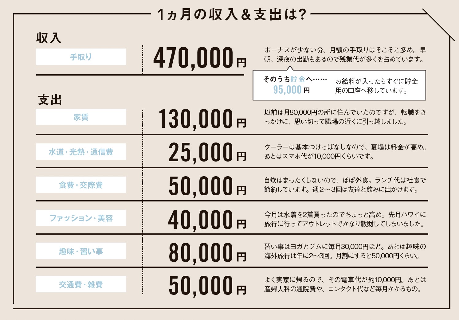 年収700万の女性は勝ち組？割合や手取り・独身の生活実態を徹底解説