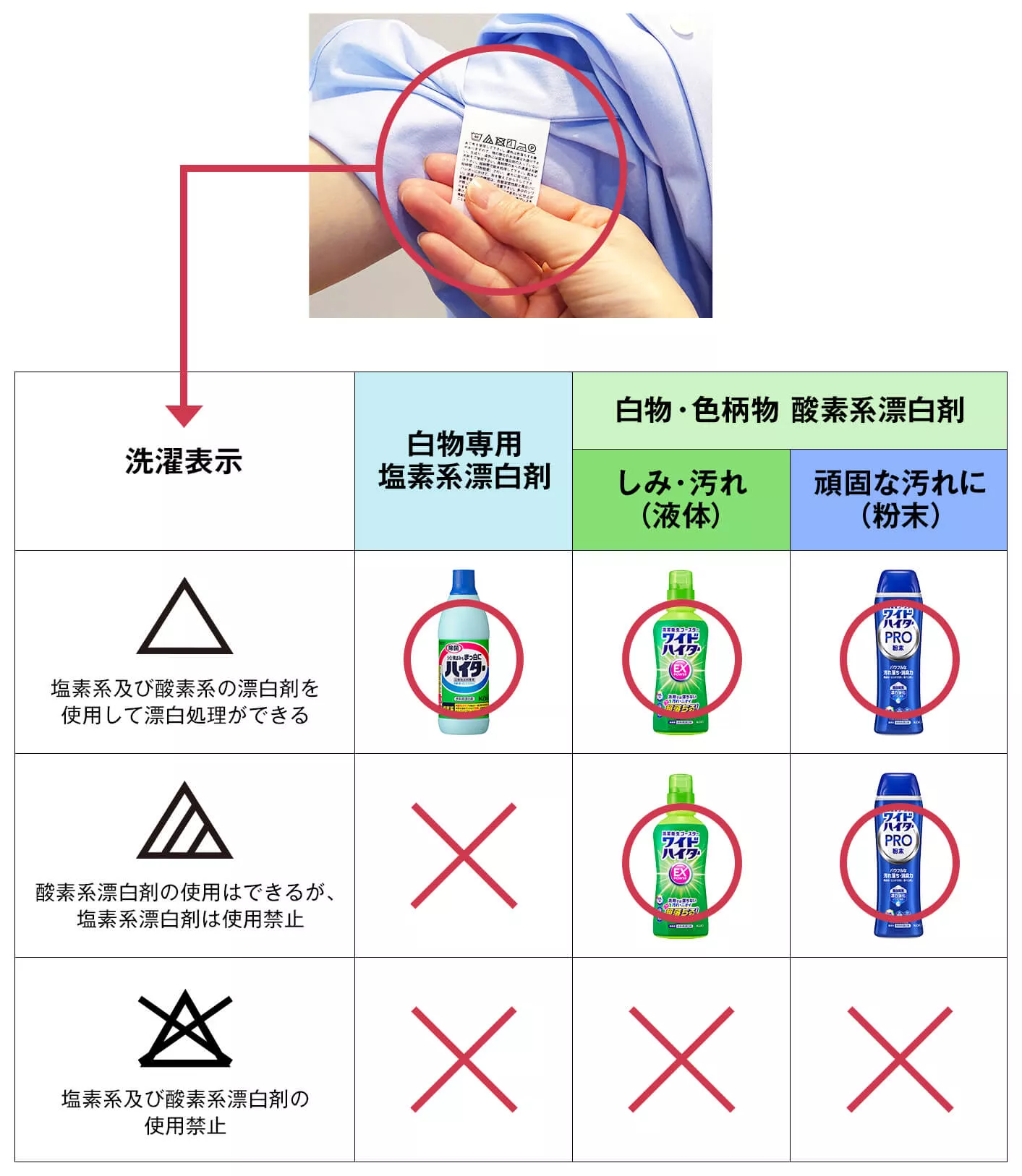 なぜワイドハイターで泥汚れが落ちない？劇的に落とすプロの裏ワザ