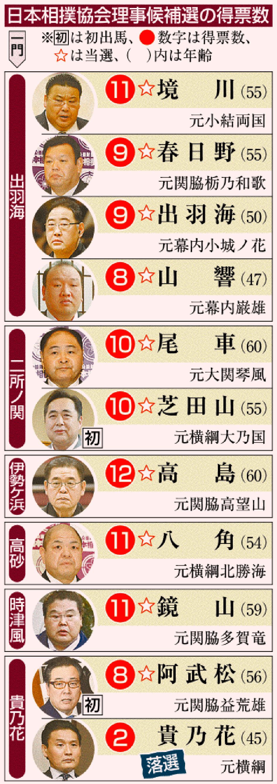 【2026最新】大相撲親方一覧！元横綱の現在と名跡襲名・部屋継承を完全網羅