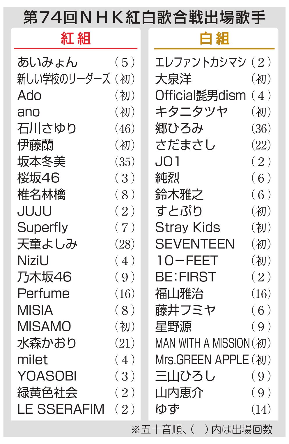 紅白どっちが勝った？歴代勝敗と勝率データ・最新投票ルール徹底解説