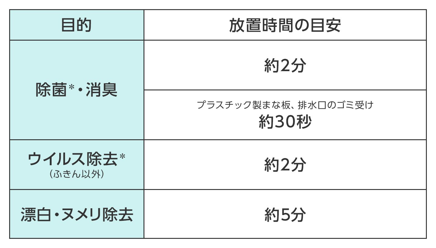 キッチン泡ハイター放置時間は何分？放置しすぎの罠と正しい除菌漂白術