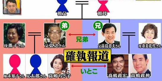 高嶋ちさ子の旦那・盛田賢司氏とは？職業や華麗なる家系と夫婦の現在