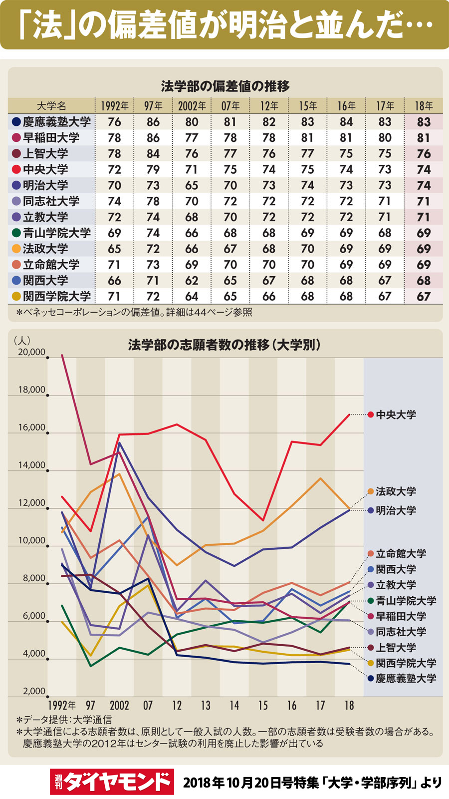 中央大学法学部の偏差値は都心移転で本当に上がったのか？最新実態を徹底解説