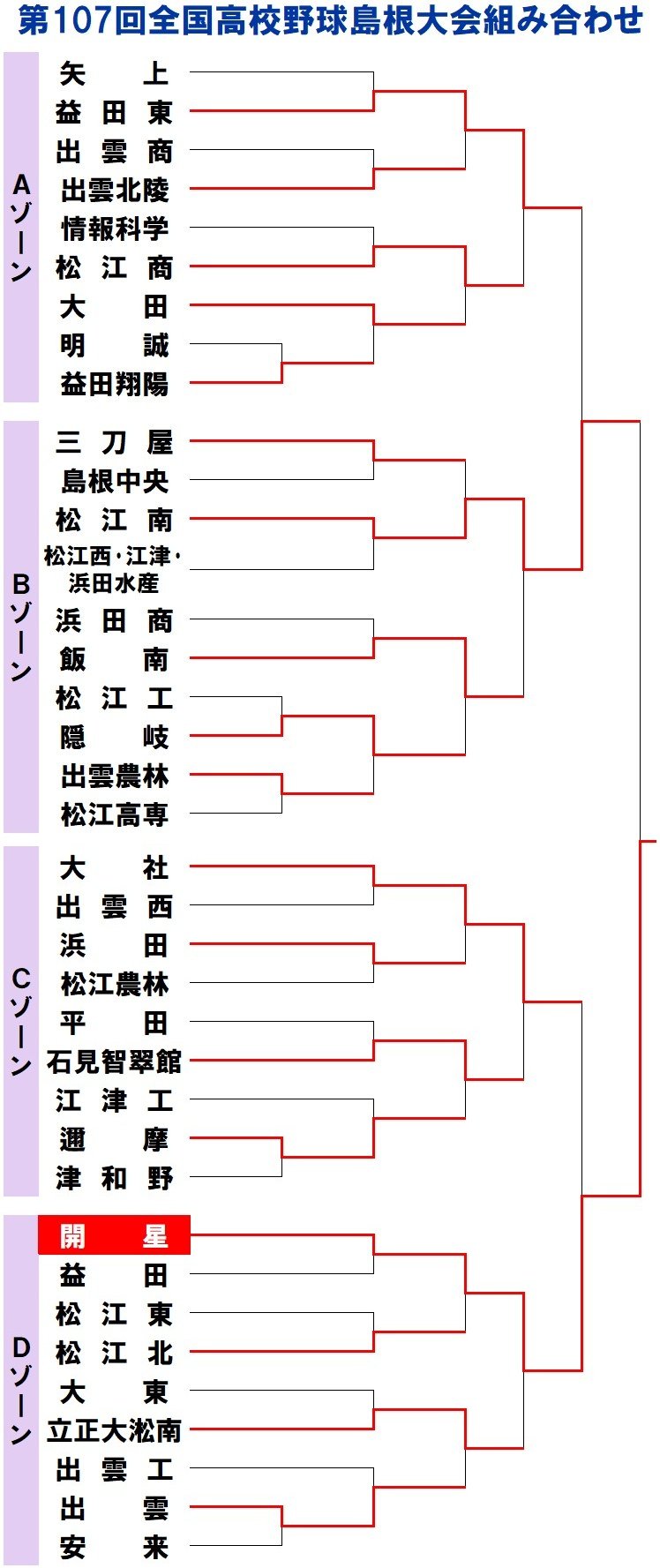 【2026最新】大社旋風の次はどこだ？島根高校野球の勢力図激変を徹底解説