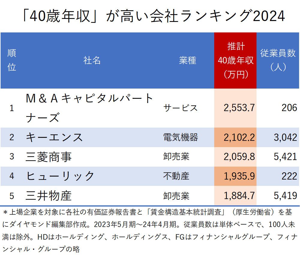 三菱グループ年収ランキング2026！御三家の格差と序列の真相