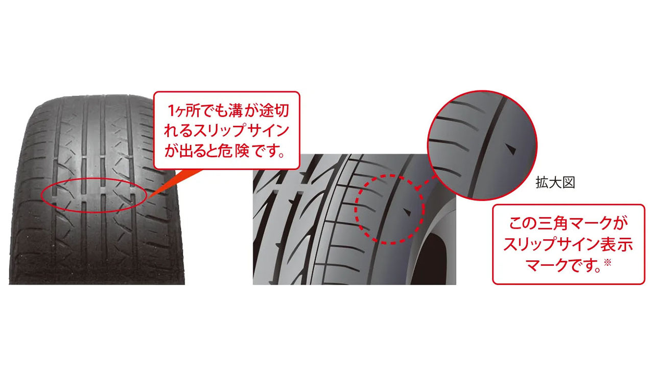 タイヤのスリップサインの見方を徹底解説！車検基準と見落としの罠