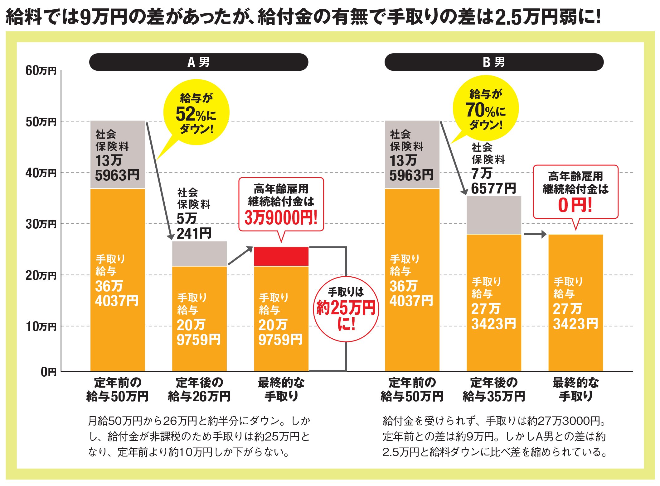 高年齢雇用継続給付金、2026年に激変！受け取れない人続出の真相