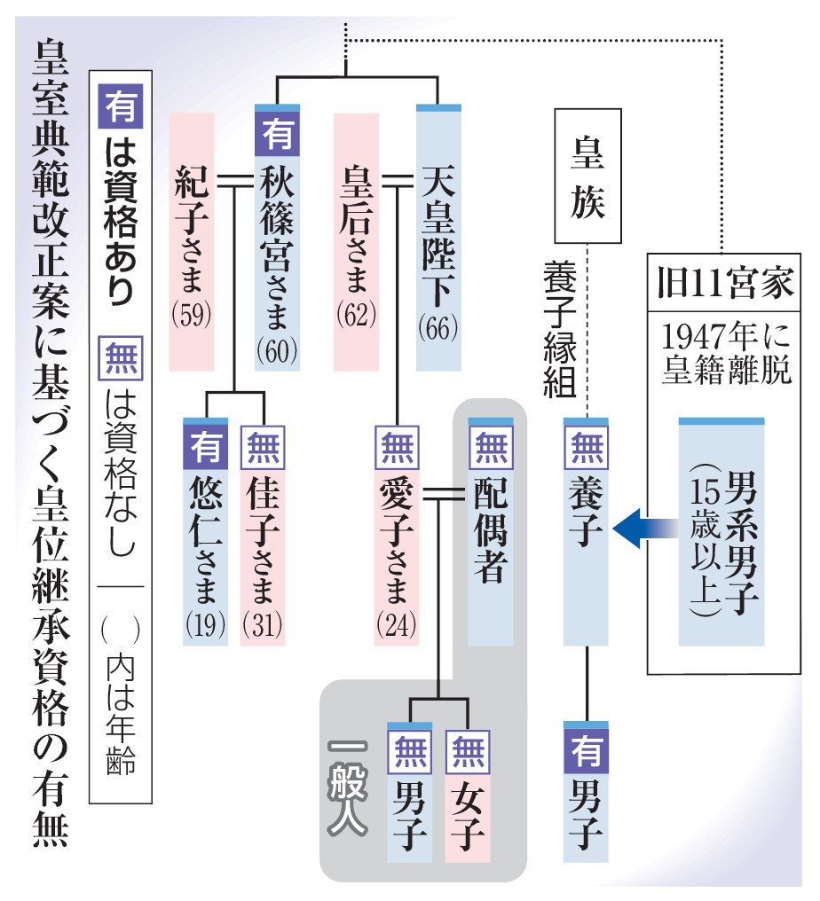男系男子と皇位継承の真実｜女性天皇との違いや旧宮家案を徹底解説