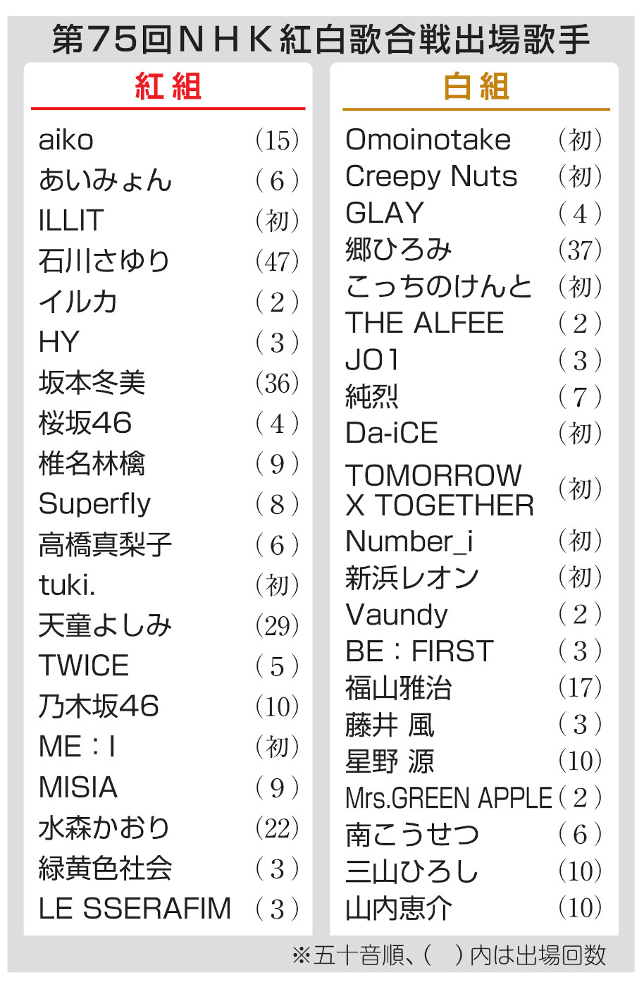【2026最新】紅白出演者発表はいつ？内定の真相と衝撃の落選理由を徹底解説