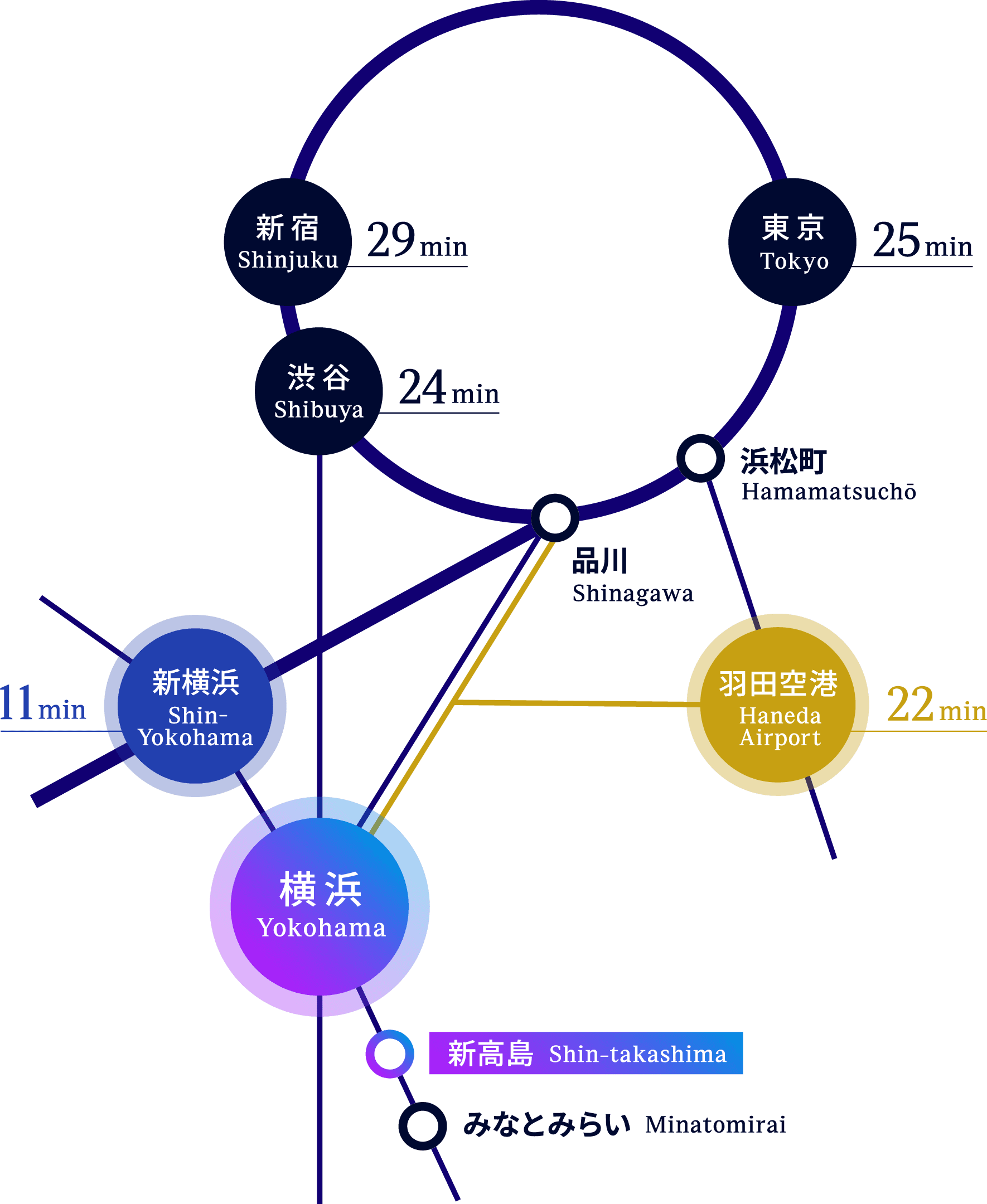 横浜アリーナ最寄り駅の全貌！新横浜＆菊名ルート完全攻略
