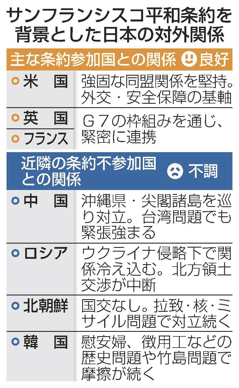 サンフランシスコ平和条約と台湾帰属の真相｜未定論が揺らす国際秩序
