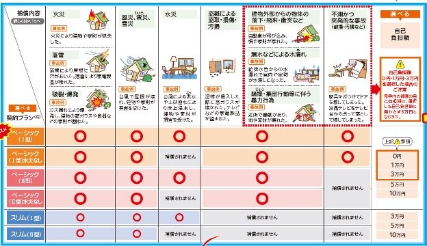 損保ジャパン火災保険の評判は最悪？支払われない噂の真相と2026検証