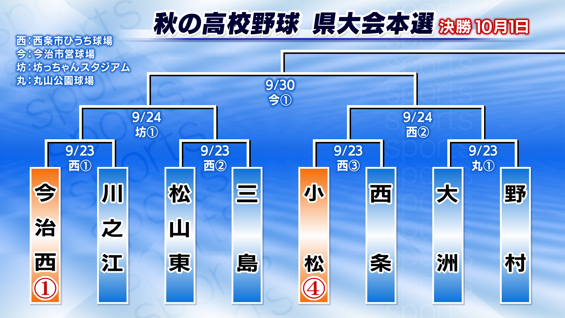 【2026最新】愛媛県の高校野球勢力図に異変？松山商・新田の真相とドラフト候補