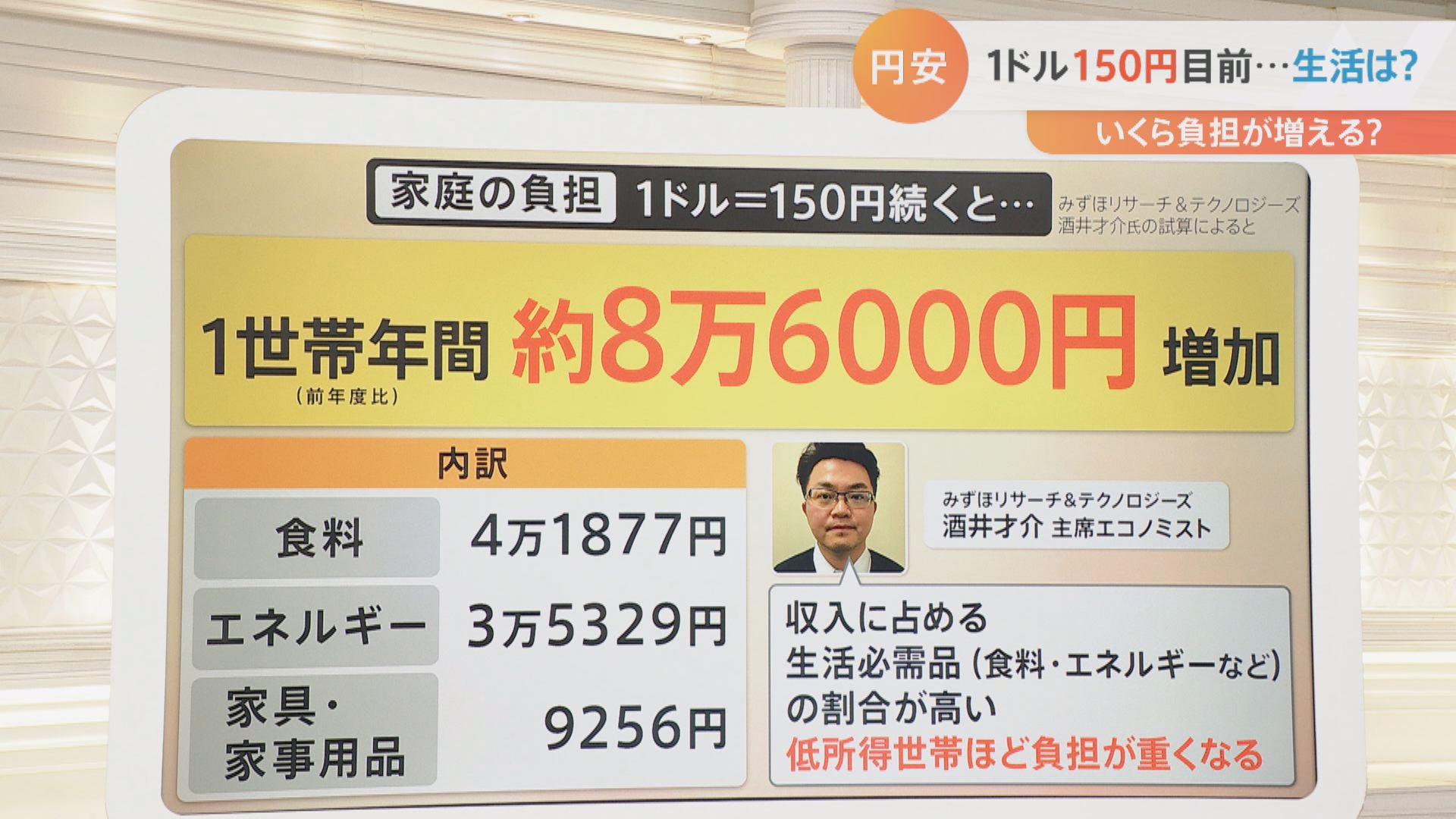 1ドルは今いくら？2026年最新為替と円安の真相を完全解説
