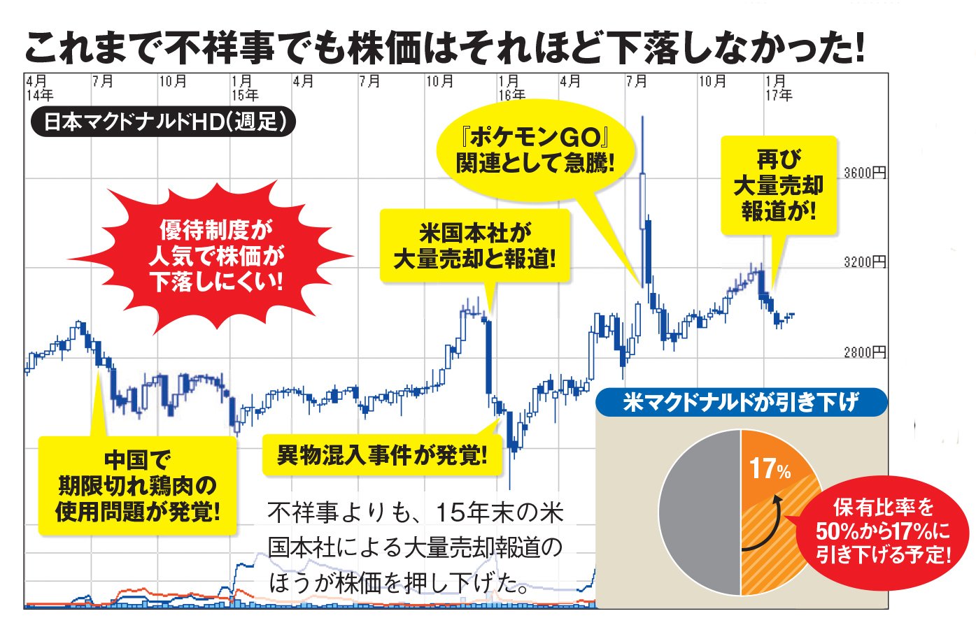 日本マクドナルドHd株価、2026年の買い時と優待の真相を徹底解説