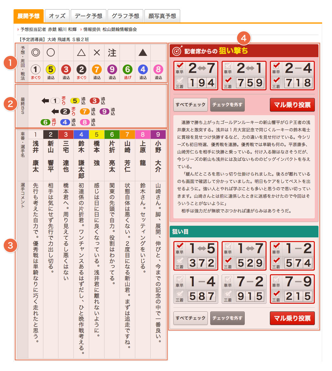 競輪コメントの罠！プロが明かす本音と建前と回収率激変の裏読み術