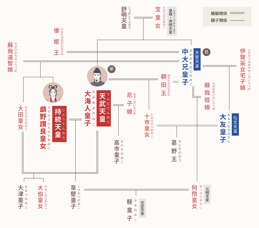 天智天皇と天武天皇は兄弟か？非兄弟説の真相と壬申の乱の闇