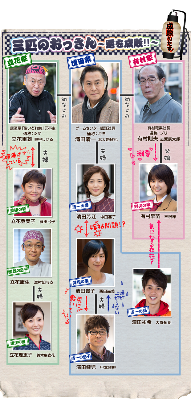 三匹のおっさんキャストの現在2026！三人の絆と噂の真相を徹底追跡