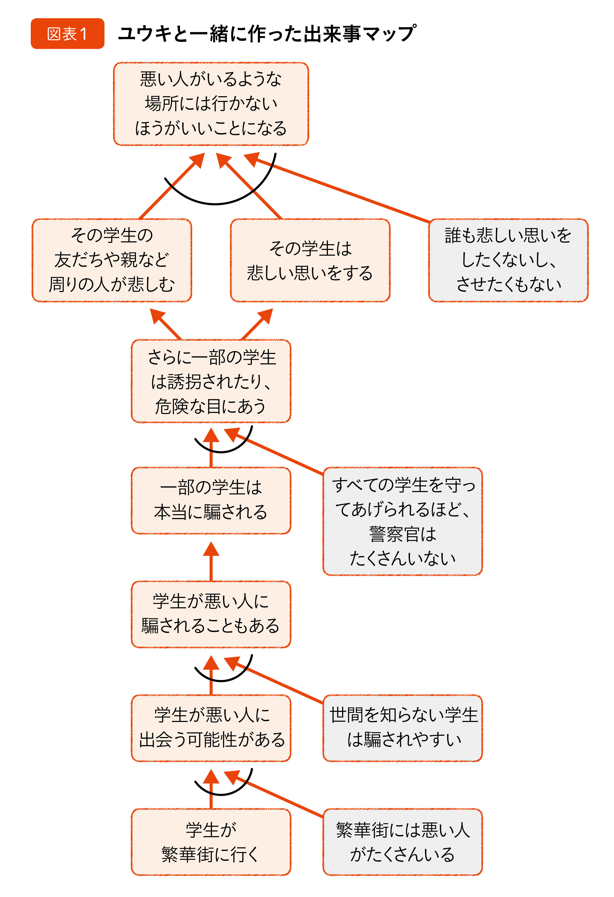 補導されたらどうなる？親や学校連絡の真相と進学影響を徹底解説