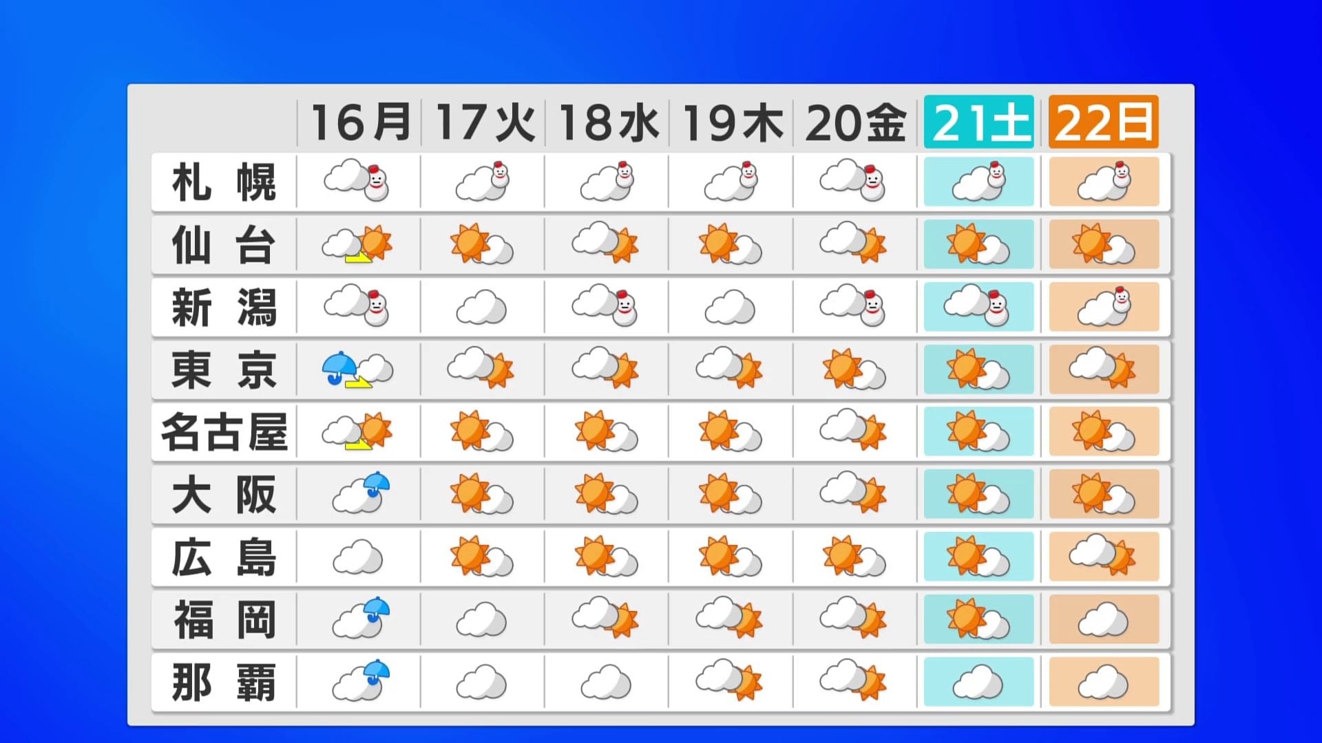 【春の嵐】今日の天気は大荒れ？通勤直撃の交通乱れと服装対策を徹底解説