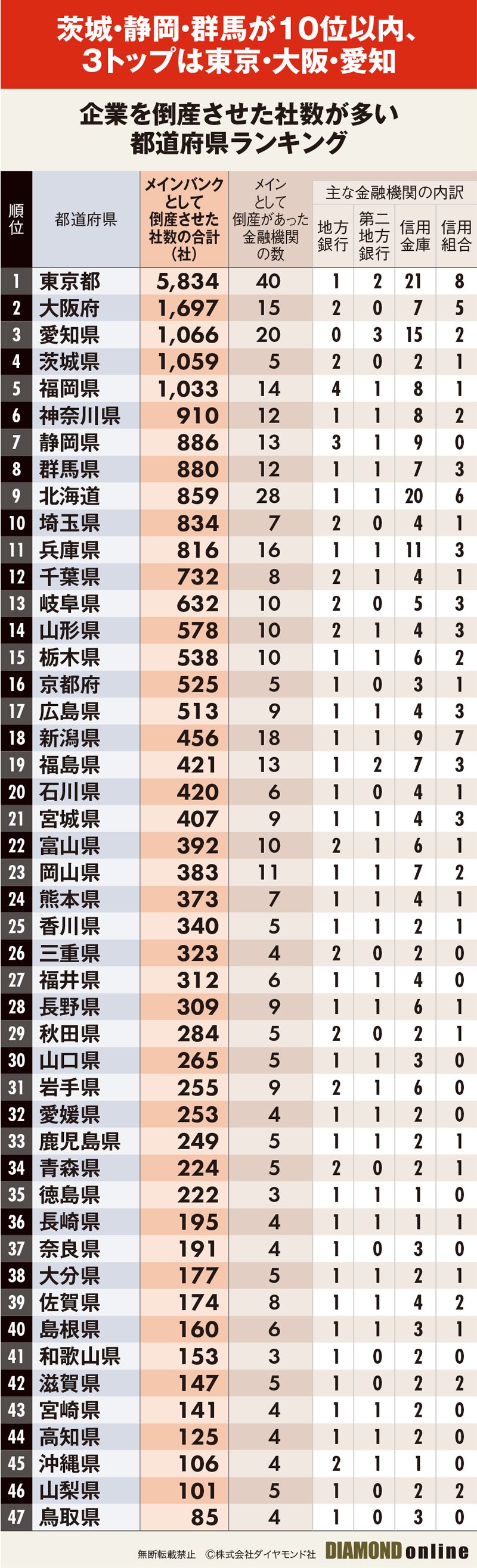 城南信用金庫はやばい？噂のノルマと離職率や経営の真相【2026最新】