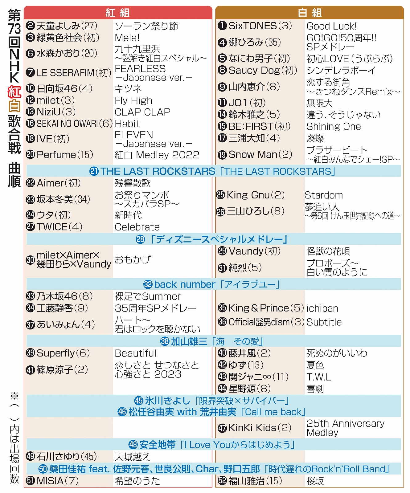 紅白は何時から？出演順タイムテーブルと見逃せない放送時間【完全版】