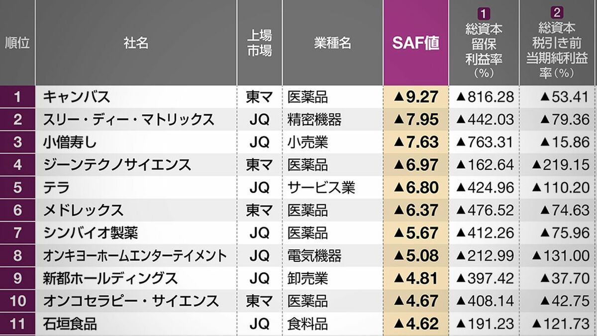 【2026年最新】危ない会社リストの真相と倒産の前兆サイン徹底解剖