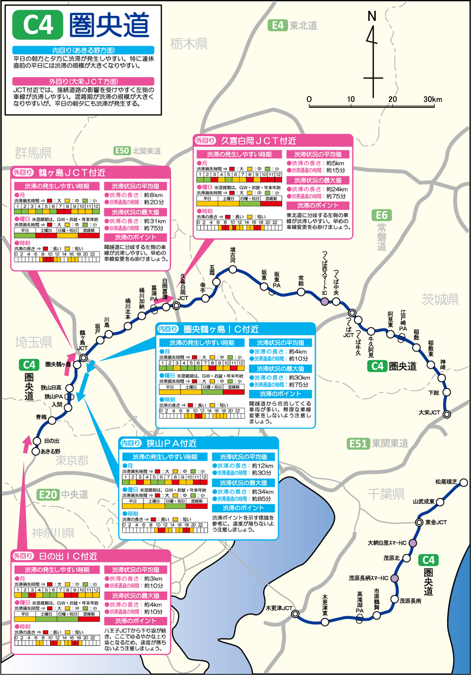 圏央道渋滞情報2026｜リアルタイム回避ルートと混雑する本当の理由