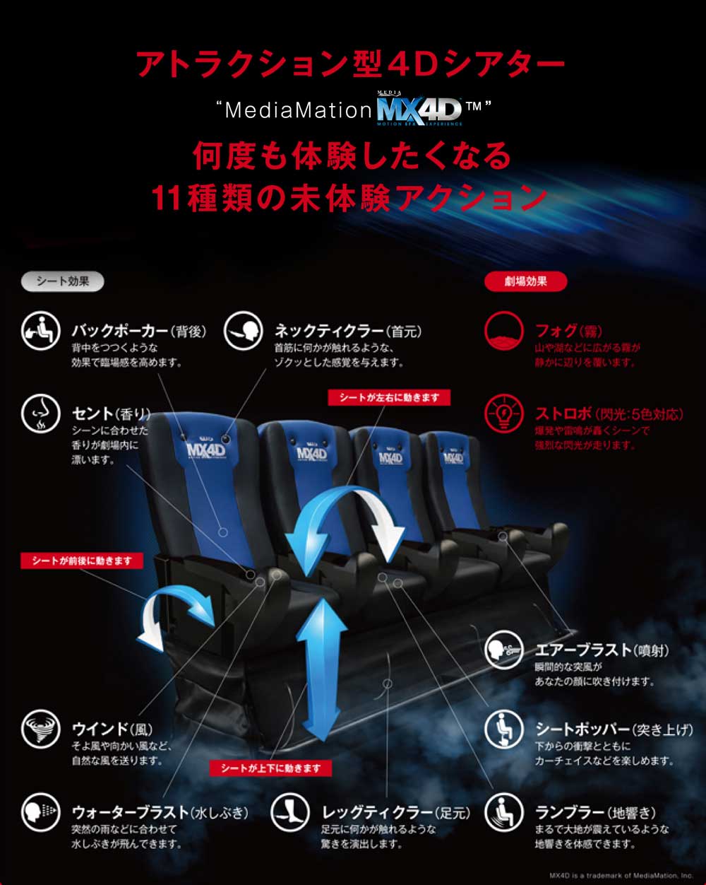 4Dx映画館の料金とMx4Dの違いを徹底比較！後悔しない座席選び2026