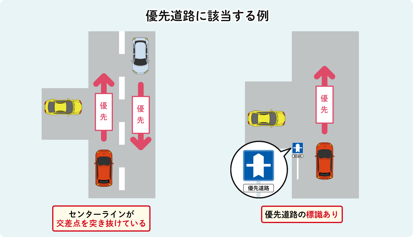 道幅が広くても優先じゃない？優先道路の定義と見分け方を徹底解説