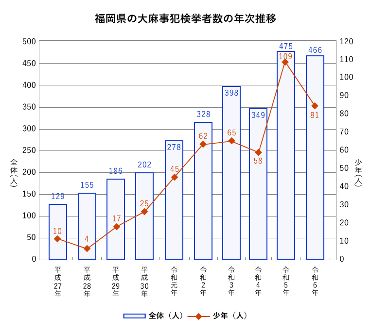 違法ダウンロードの検挙数は？バレる理由と逮捕リスクの真相【2026】