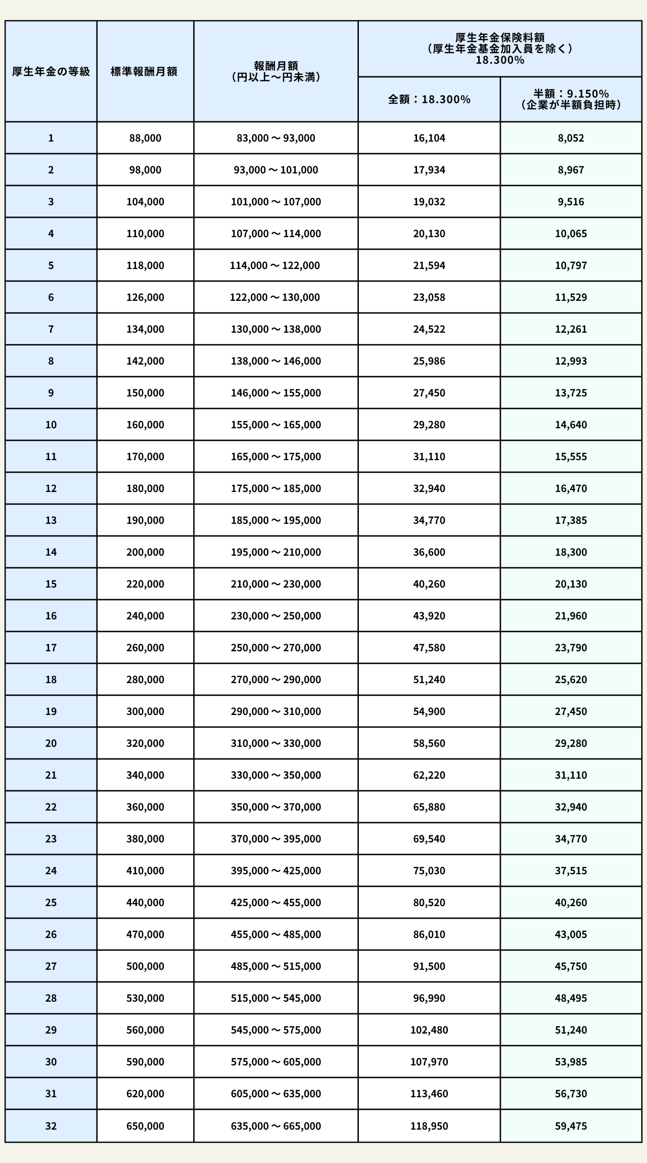 遺族厚生年金の金額早見表！年収別の受給額と2026年改正の注意点