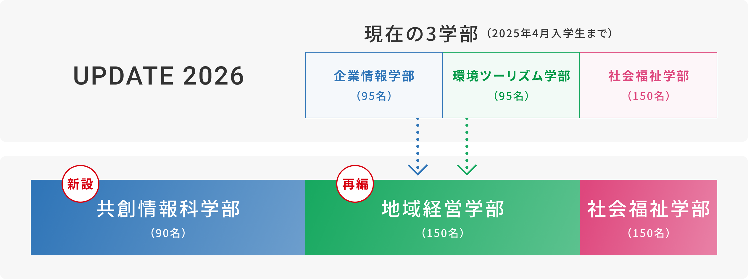【2026年最新】長野大学の学部改組で何が変わる？公立化の真相と評判を徹底解説