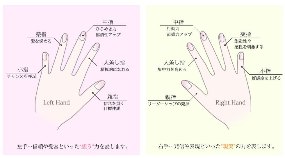 左手小指リングが持つ驚きの意味とは？幸運と恋愛を引き寄せる真実