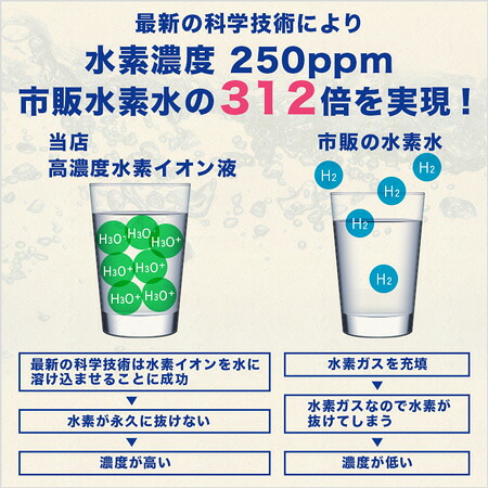 【熱愛】 水素 水 意味 ない 話題のバズ動画・画像 #813