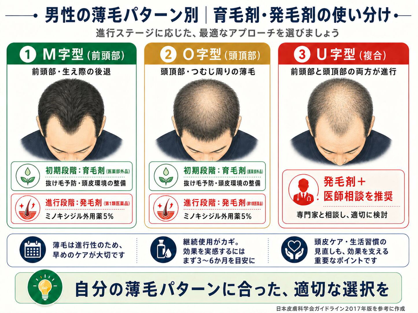 育毛と発毛の違いを徹底解明！知らずに選ぶと後悔する真実と最新対策