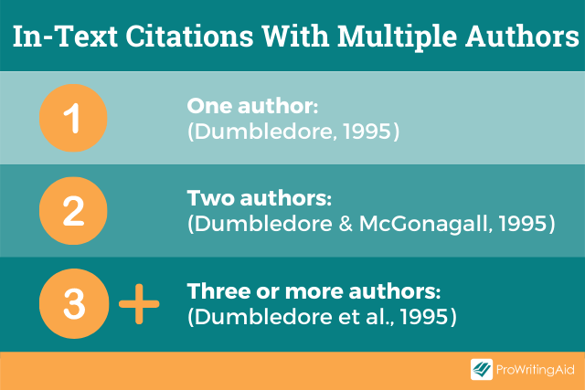 How to in Text Cite a Source with Multiple Authors