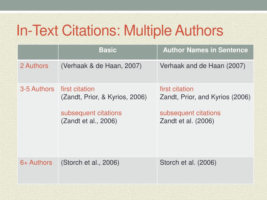 Citing Multiple Authors in Text